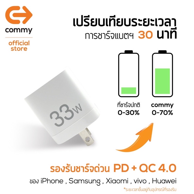 หัวชาร์จเร็ว-commy-รุ่นad003pq-จ่ายไฟสูงสุด-33w-รองรับชาร์จด่วนpd-qc-adapter