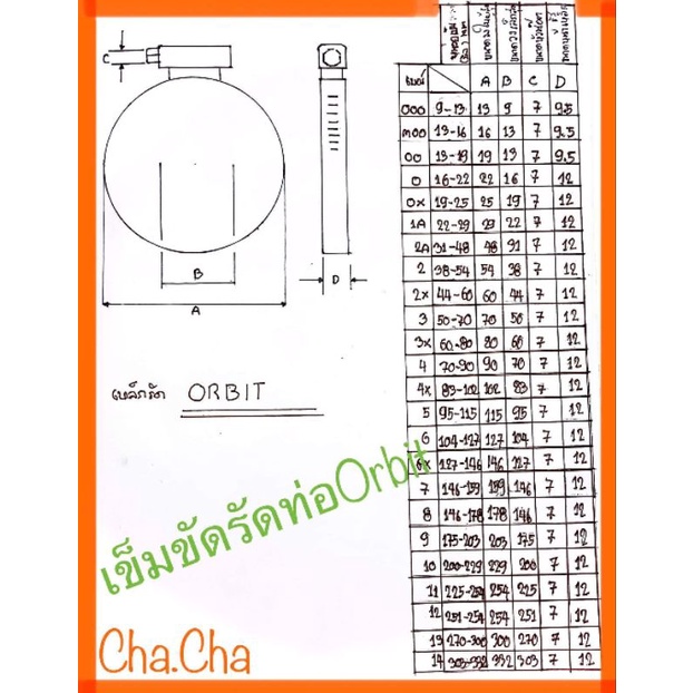 เข็มขัดรัดท่อ-กิ๊บรัดท่อ-แคล้มป์รัดท่อorbit-เหล็กรัดแบบมือหมุน-เหล็กรัดแบบเหล็กและสแตนเลส