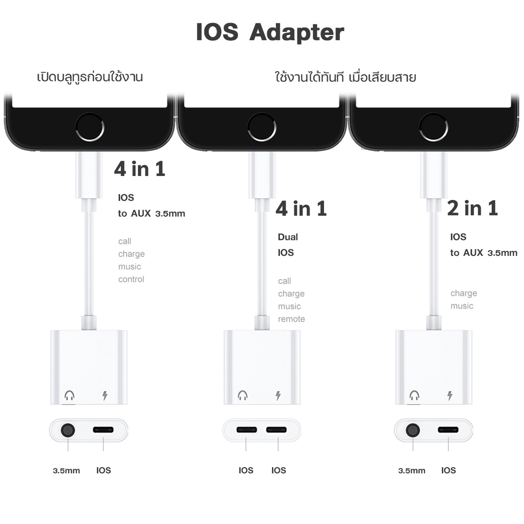 ภาพหน้าปกสินค้าอะแดปเตอร์สายแปลงสำหรับ ios สายแปลงต่อหูฟัง 3.5มม. พร้อมชาร์จไฟ for IOS To Aux 3.5 Adapter A-031 จากร้าน hwanhwanshop บน Shopee