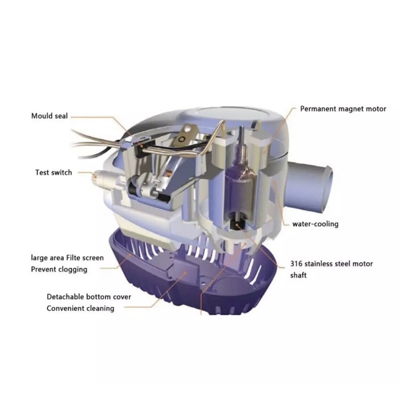 ปั้มน้ำท้องเรือ-12v-24v-ปั๊มน้ำท้องเรือแบบ-automatic-bilge-pump-marine-grade-เกรดพิเศษสำหรับใช้กับงานเรือ-ทุ่น