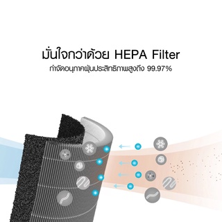 ภาพขนาดย่อของภาพหน้าปกสินค้าXiaomi Air Purifier HEPA Filter ไส้กรองเครื่องฟอก 2S 2H 3H Pro 2C 3C (ดำ, ม่วง, เขียว) จากร้าน youpinofficialstore บน Shopee ภาพที่ 4