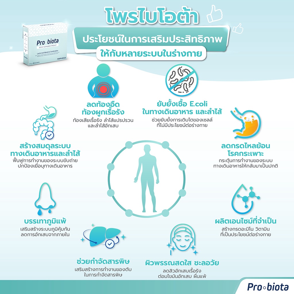 ภาพสินค้าHepheka ดูแลตับ (1กล่อง30เม็ด)+ Probiota โพรไบโอติกดูแลทางเดินอาหารและลำไส้ (1กล่อง30ซอง) จากร้าน rophekathailand บน Shopee ภาพที่ 7