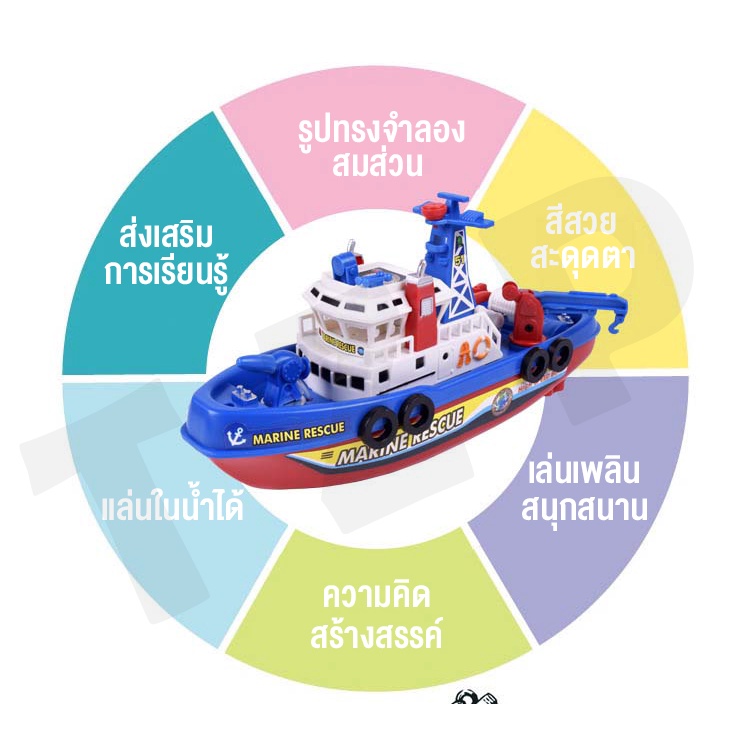 ของเล่นเด็ก-เรือพ่นน้ำ-เรือเด็กเล่น-ของเล่นเรือ-เรือแล่นในน้ำได้จริง-เรือพ่นน้ำ-เรือของเล่น-มีเสียงมีไฟ-สินค้าพร้อมส่ง