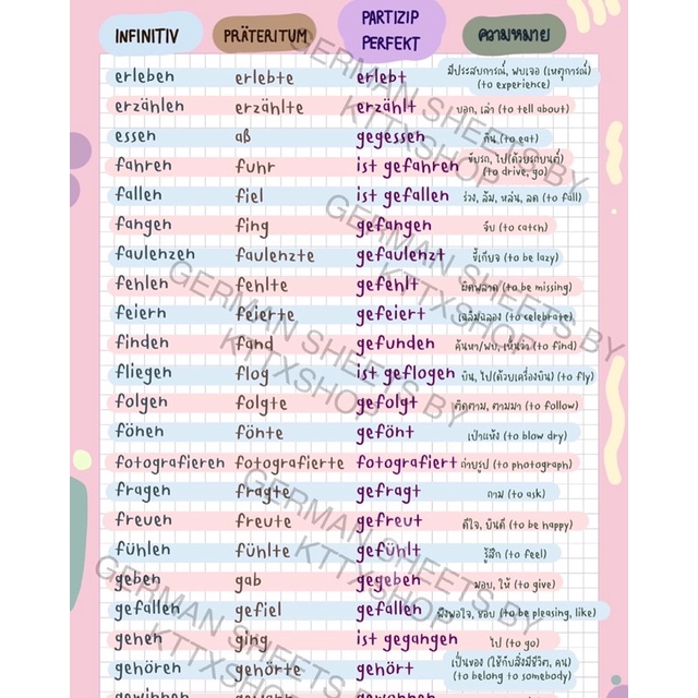 คำศัพท์กริยาภาษาเยอรมัน-พร้อมคำแปลไทย-ขนาด-a4