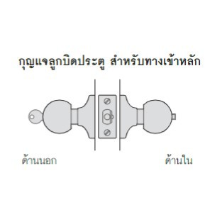 hafele-489-10-250-ลูกบิดประตู-ลูกบิด-หัวจัน-ประตูทางเข้า-ห้องทั่วไป-สแตนเลส-ด้าน-door-knob-lockset-stainless-steel-304