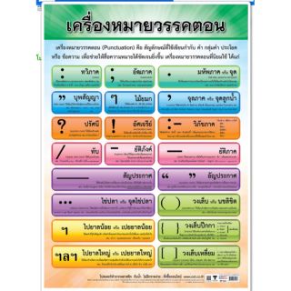 เครื่องหมายวรรคตอน EQ-521 โปสเตอร์กระดาษ หุ้มพลาสติก