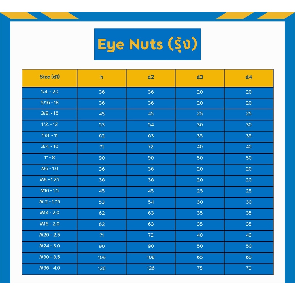 อายนัท-สแตนเลส-eye-nut-stainless-steel