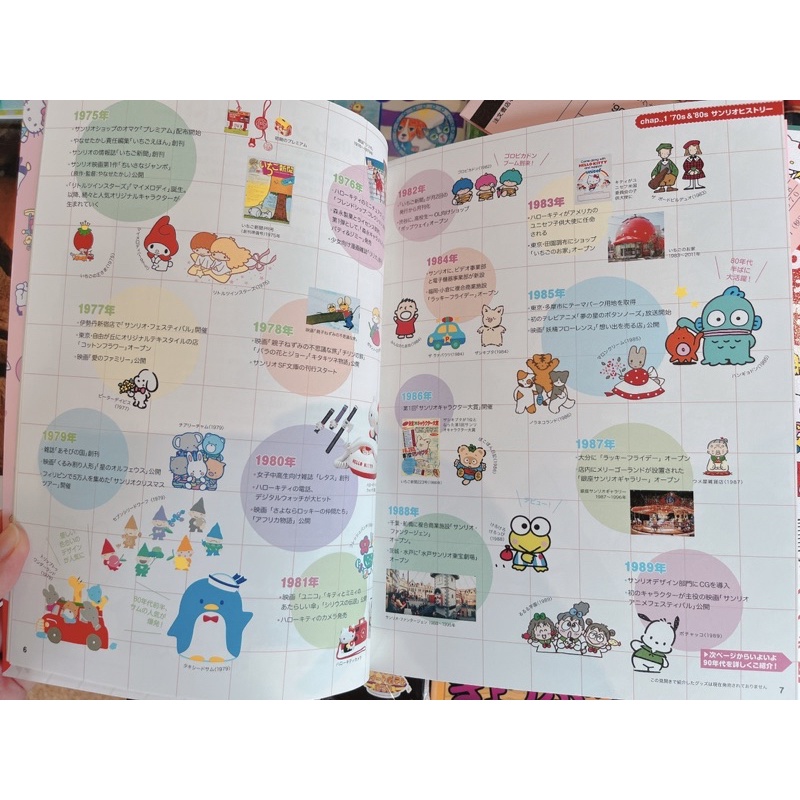 หนังสือรวบรวมตัวการ์ตูน-sanrio-ปี-1990-2010