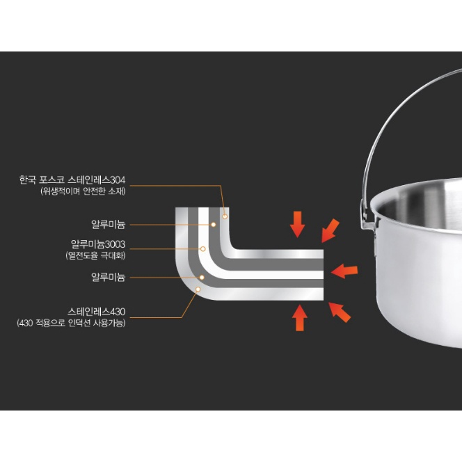 ส่งเร็ว-ถูกสุด-มีประกัน-ชุดครัว-snowline-รุ่น-5layers-stainless-cookware-set-xl-แคมป์-แค้มปิ้ง-นนทบุรี