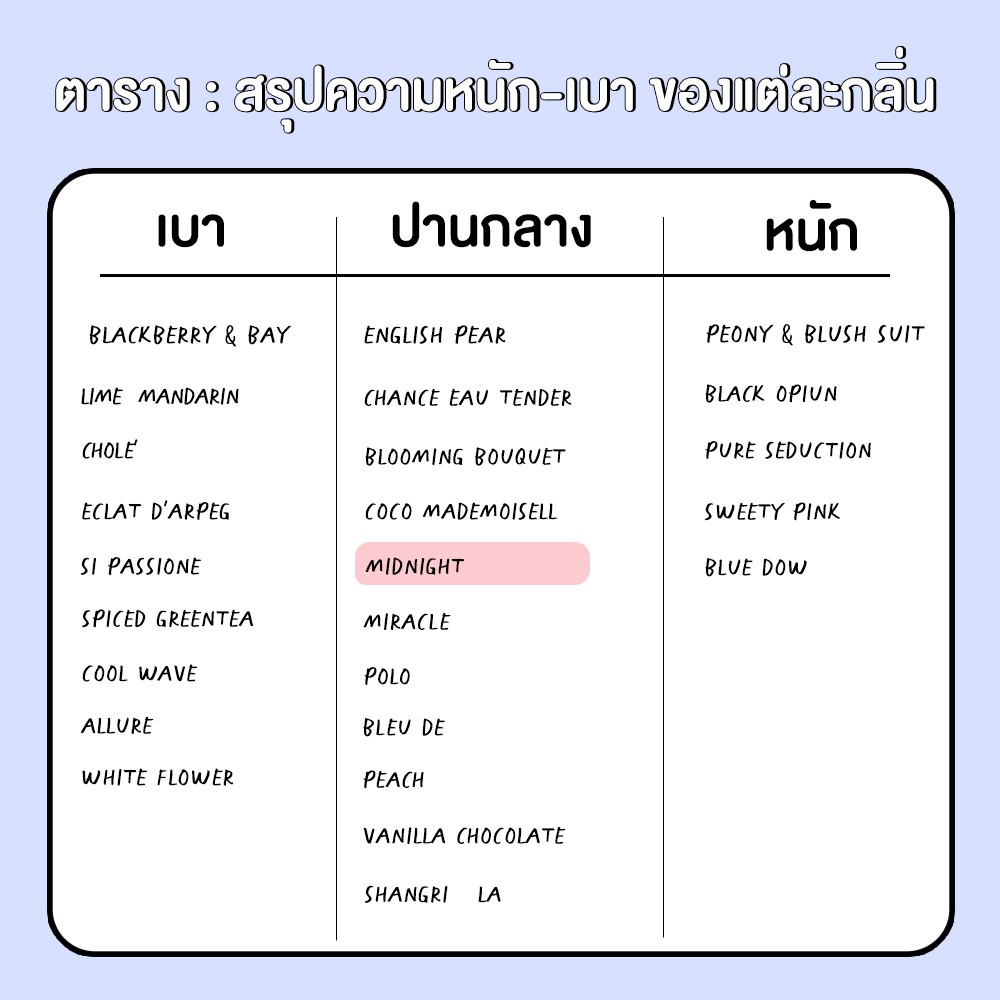 หัวน้ำหอม-มาตรฐาน-ifra-กลิ่น-midnight-britney-30-ml-bliss-หัวเชื้อน้ำหอม-หัวน้ำหอมชาแนล