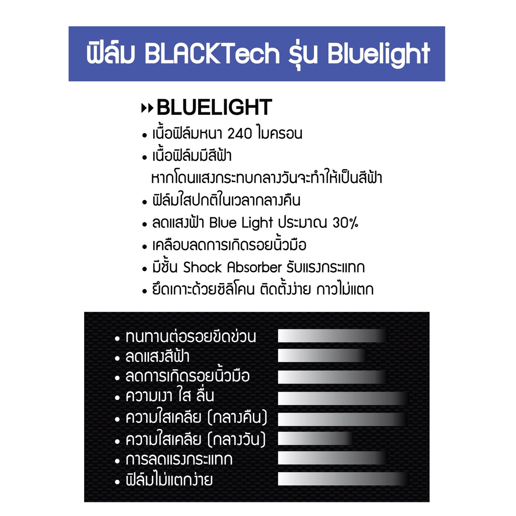 lexus-rx300-2021-lx05-ฟิล์มกันรอยหน้าจอรถยนต์-ฟิล์มขนาด-12-69-นิ้ว-blacktech-by-arctic-มี-6-เกรดให้เลือก