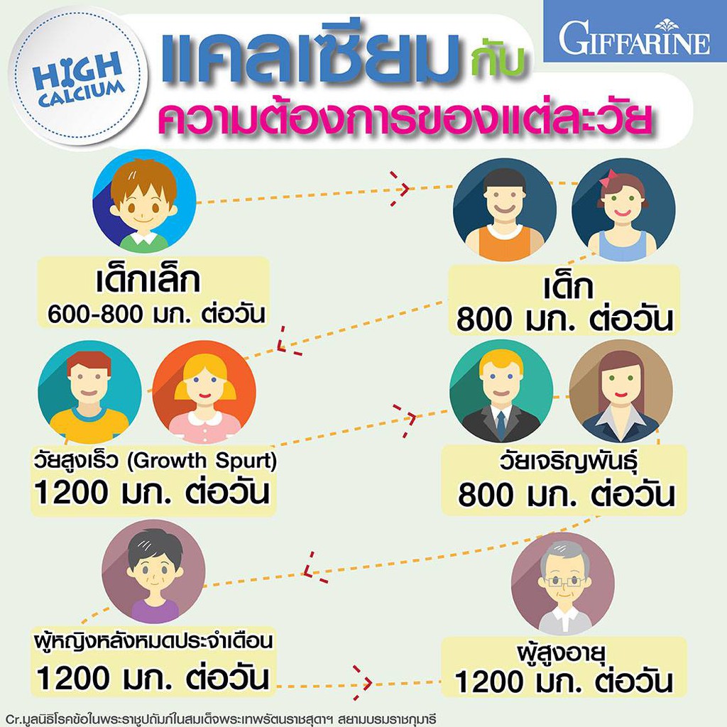 ส่งฟรี-แคลเซียม-cal-d-mag-400-เสริมแคลเซียม-สารอาหารที่สำคัญต่อร่างกาย