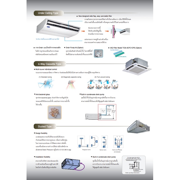 Carrier TGF Series CASSETTE แคเรียร์ แอร์ ฝังฝ้าแบบ 4 ทิศทาง ระบบธรรมดา เย็น คุณภาพดี R32 เบอร์5 เครื่องปรับอากาศ