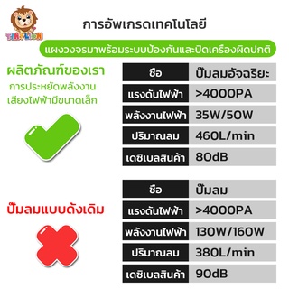 ภาพขนาดย่อของภาพหน้าปกสินค้าพร้อมส่ง TinyLion เครื่องสูบลมไฟฟ้า ปั้มลมไฟฟ้า เครื่องเป่าลม ดูดลมได้ พร้อมหัว 3 ขนาด ที่สูบลมไฟฟ้า สูบลมไฟฟ้า 3 in 1 จากร้าน tinylion.th บน Shopee ภาพที่ 1