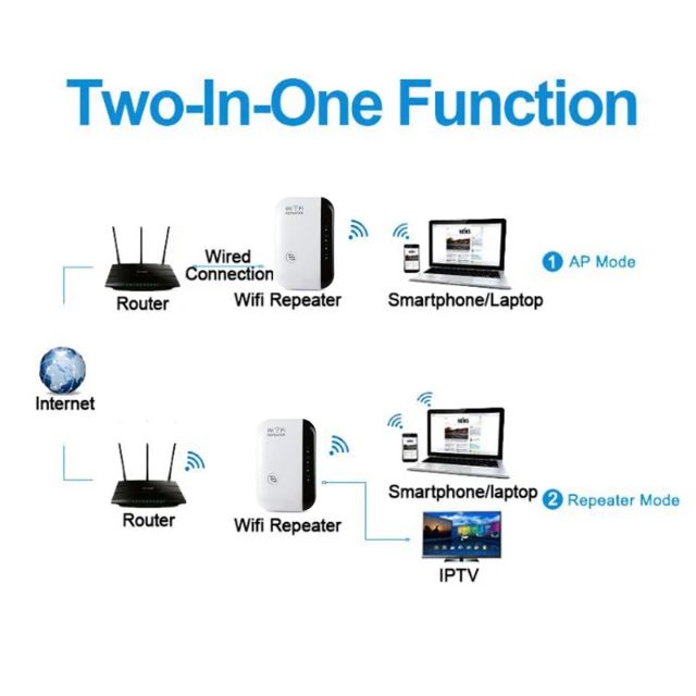 wireless-wifi-repeater-300mbps-เครือข่าย-wifi-extender-long-range-อินเทอร์เน็ตเสาอากาศสัญญาณ-booster-access-point