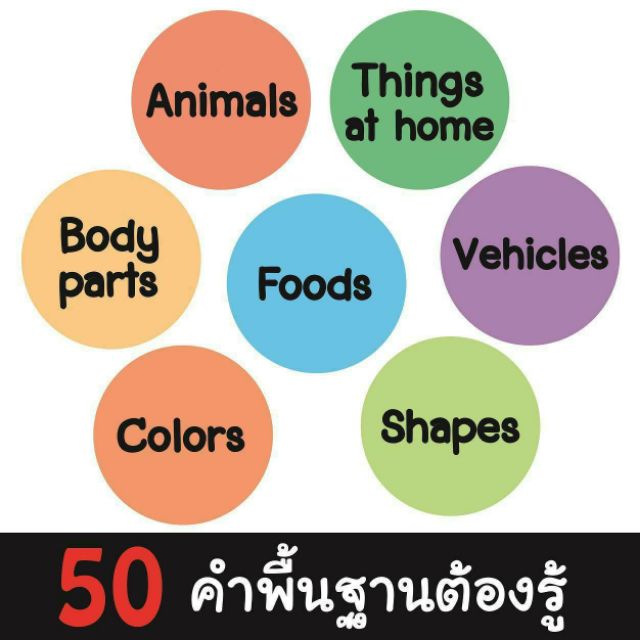 50-คำศัพท์แรกของหนู-สอนเชาว์-its-not-just-first-words