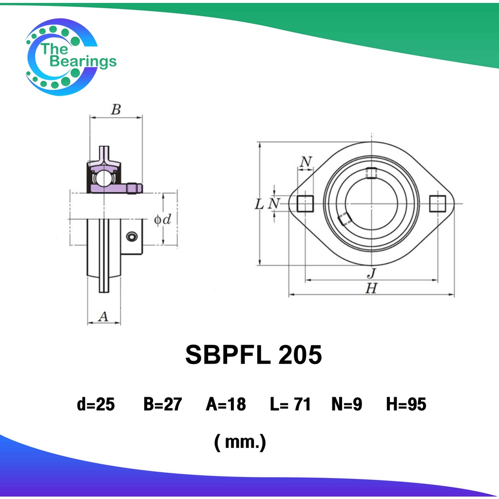 SBPFL 205 ตลับลูกปืนหน้าแปลน ขนาดเพลาใน 25 มิลลิเมตร ( Bearing Units ...