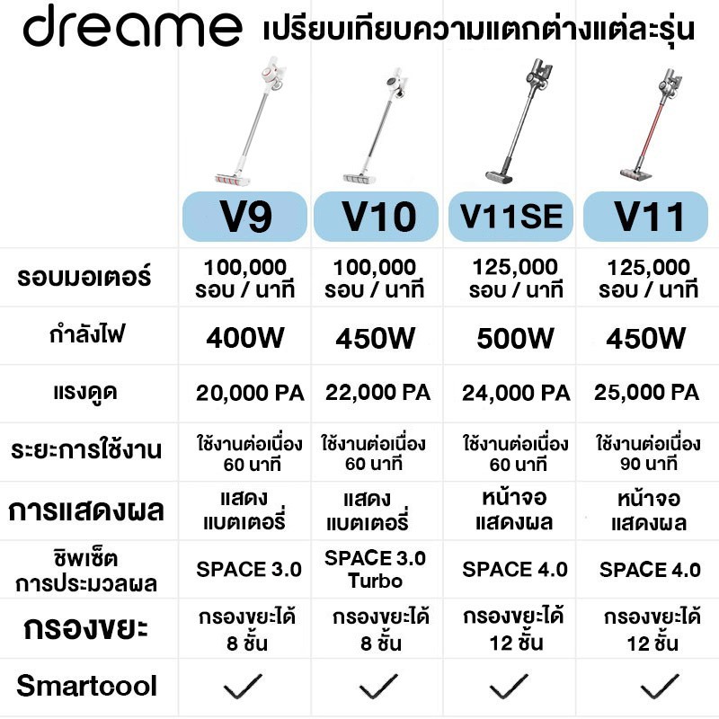 ภาพหน้าปกสินค้าDreame V9/V10/V11SE/V11/ V12 Wireless Handheld Vacuum Cleaner เครื่องดูดฝุ่นไร้สาย เครื่องดูดฝุ่น จากร้าน sunmoon168 บน Shopee