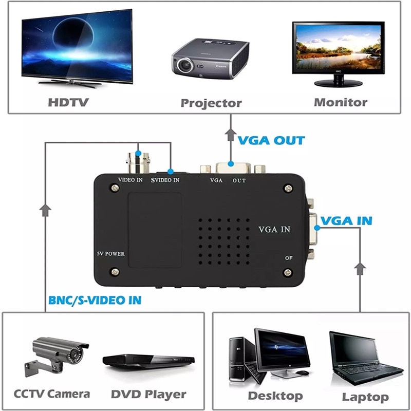 ภาพสินค้ากล่องแปลงสัญญาณBNC TO VGA (Bnc in VGA out) DVR CCTV To VGA VGA TO BCN จากร้าน gnn.shop1 บน Shopee ภาพที่ 4
