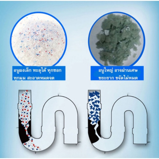 ผงล้างท่อห้องนํ้า-ท่ออ่างล้างจานต่างๆ-ขจัดสิ่งอุดตัน-แก้ท่อน้ำตัน