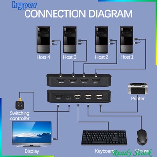 ภาพหน้าปกสินค้าHdmi Kvm สวิทช์ Selector สําหรับ 4 คอมพิวเตอร์เสียบและอุปกรณ์หลายอุปกรณ์
 ที่เกี่ยวข้อง