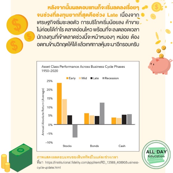 หนังสือ-เจาะหุ้นเด็ด-รวยเงินล้าน-ด้วยงบการเงิน-ลงทุน-ธุรกิจ-หลักทรัพย์-บริหาร-ออลเดย์-เอดูเคชั่น