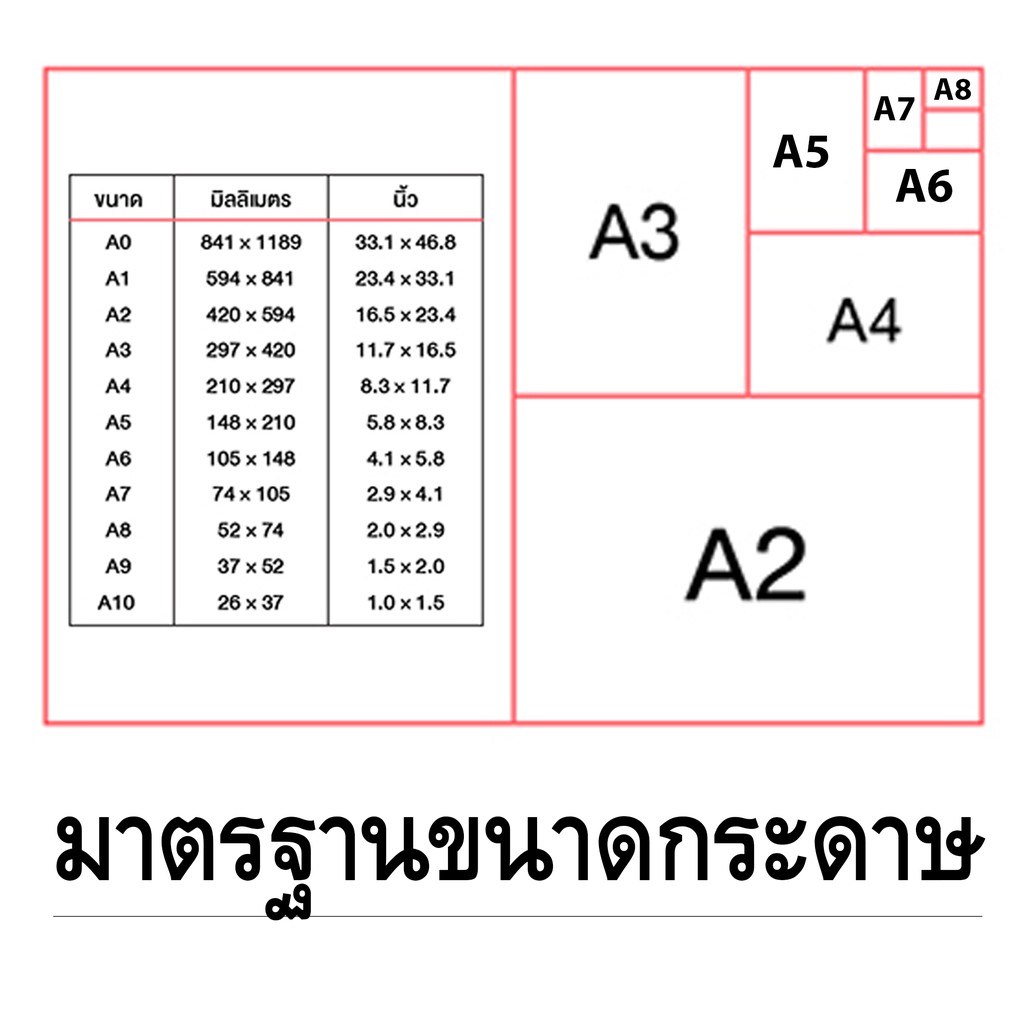 ภาพหน้าปกสินค้าป้ายตั้งโต๊ะA7 อะคริลิค แนวตั้ง 7.5x11 cm โชว์กระดาษ 1 ด้าน ทรง L (ตรวจสอบขนาดให้ดีก่อนสั่ จากร้าน ac_acrylic บน Shopee