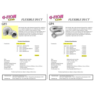 ภาพขนาดย่อของภาพหน้าปกสินค้าGFLOW ท่อลมระบายอากาศ ท่อลมอลูมิเนียม ท่อลมแอร์เคลื่อนที่  3/4/5/6/8 นิ้ว ความยาว 10 เมตร จากร้าน unionprecision บน Shopee