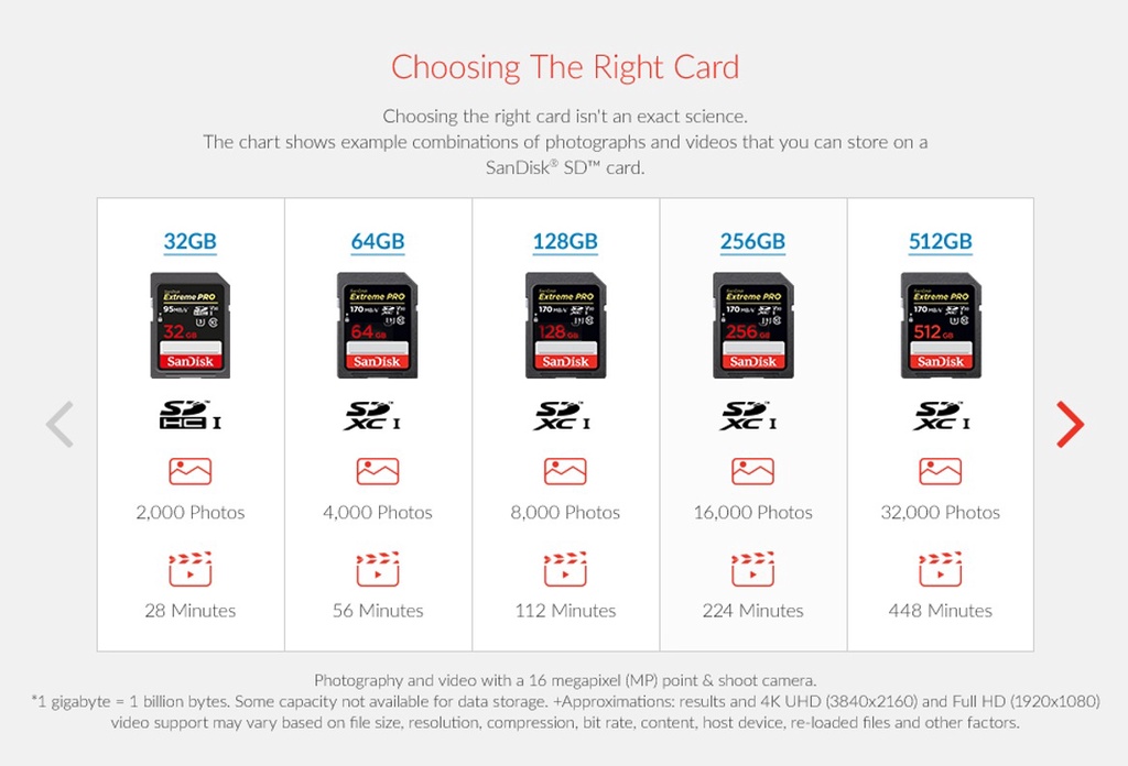 ลองดูภาพสินค้า SANDISK EXTREME PRO SDXC UHS-I CARD 32GB (SDSDXXO-032G-GN4IN) ความเร็ว อ่าน 100MB/s เขียน 90MB/s