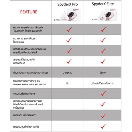 spyderx-elite-ตัวช่วยในการ-calibrate-สีของจอภาพให้สมจริง-ดังที่จอภาพควรจะเป็น-คาลิเบท-ได้ทั้งจอแล็ปท็อป-จอภาพเดสก์ท็อปทุ