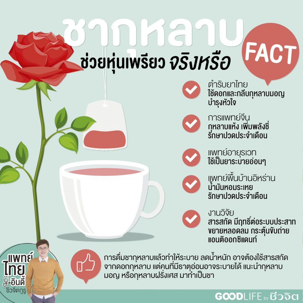 ชากุหลาบ-20ซอง-บำรุงผิวพรรณ-ระบบขับถ่าย-มีวิตามินสูง-homm-cha-หอมชา-rose