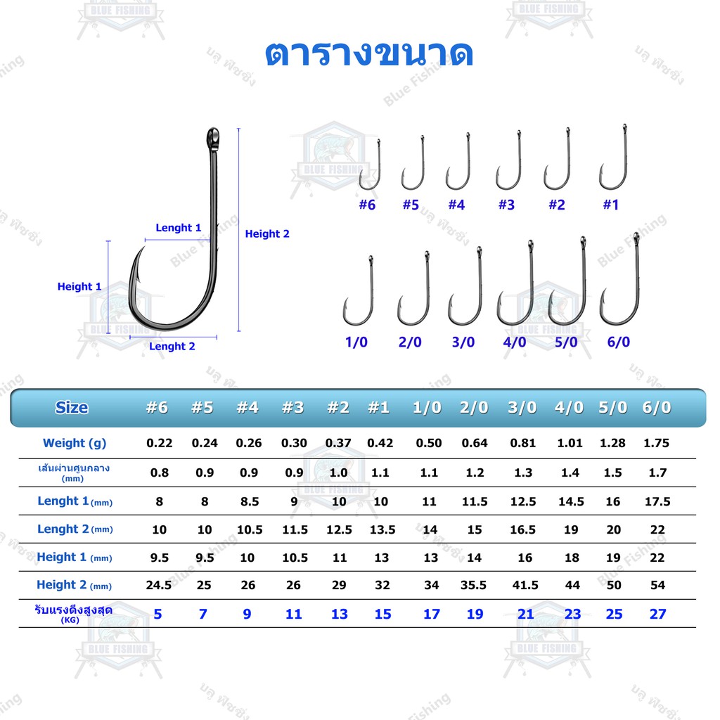 ตาเบ็ด-สำหรับเกี่ยวเหยื่อสด-หน้าบิด-ตูดห่วง-ซองละ-5-ตัว-hi-carbon-steel-ตาเบ็ดตกปลา-ตัวเบ็ด-ตะขอตกปลา-bh-501