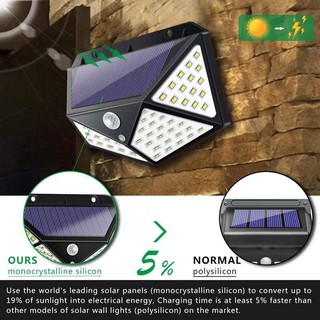 ภาพขนาดย่อของภาพหน้าปกสินค้าhomepra ไฟติดผนัง solar LED ไฟโซล่าเซลล์ โซล่าเซลล์ solar light solar cell หลอดไฟโซล่าเซล โคมไฟโซลาร์เซลล์ SOLAR จากร้าน homepra บน Shopee