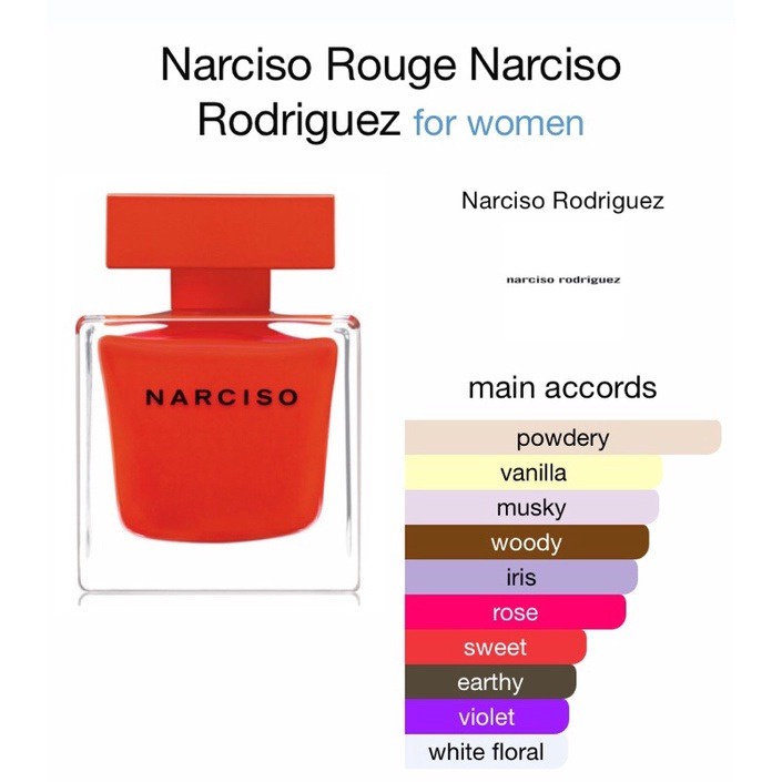 สปอตของแท้-narciso-rodriguez-narciso-rouge-narciso-poudree-edp-10ml-5ml