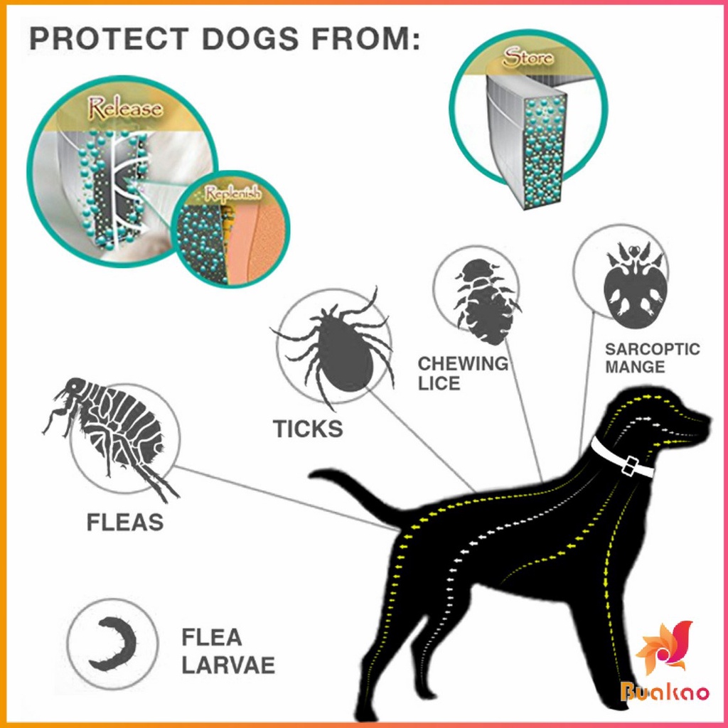 buakao-ปลอกคอกันเห็บ-ปลอกคอ-ป้องกันเห็บหมัด-ให้สัตว์เลี้ยง-pet-insect-repellent-collar