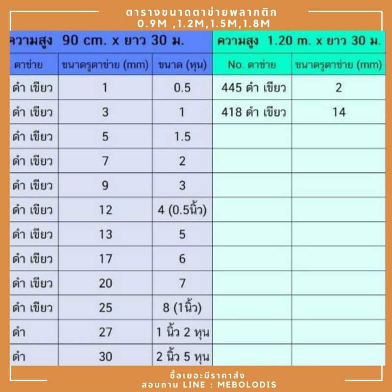 ตาข่ายพลาสติก-ตาข่าย-ยกม้วน-มีทุกขนาดตา1-8-เมตร-ยกม้วน-ตาข่าย-pvc-ตาข่ายล้อมไก่-ตาข่ายพลาสติกpvc-ตาข่ายพลาสติก6เหลี่ยม