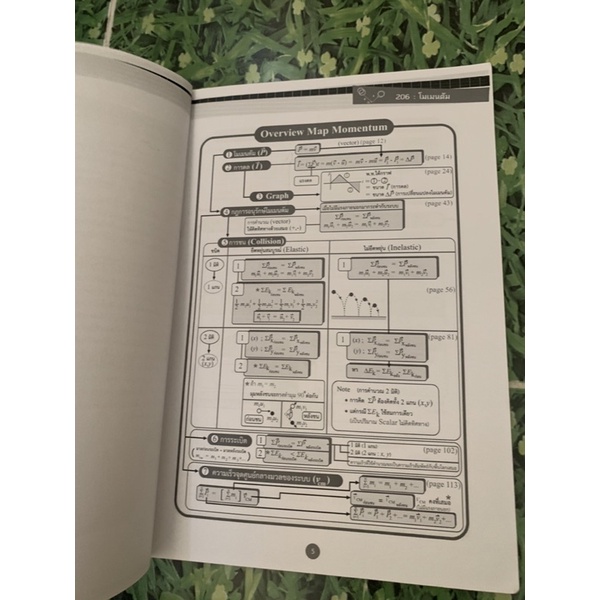 เอกสารประกอบการเรียน-on-demand-กลศาสตร์-2-206-โมเมนตัม