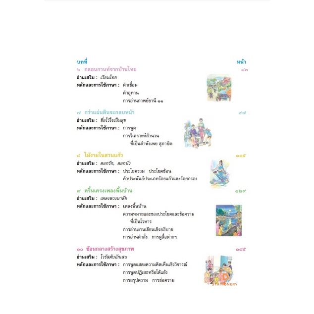 หนังสือเรียน-ภาษาพาที-ป-6-กระทรวงศึกษาธิการ-สสวท