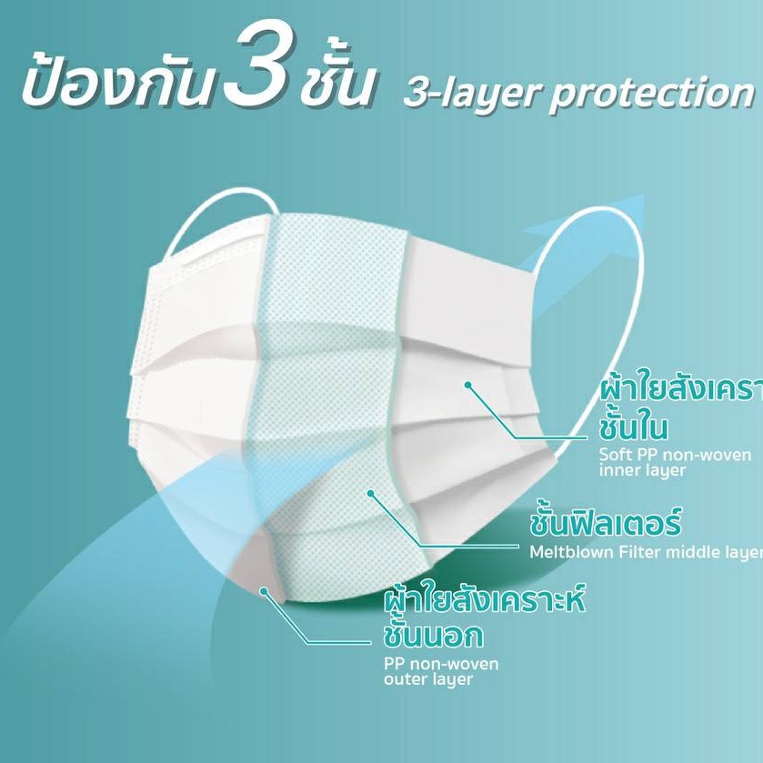 เที่ยวอย่างปลอดภัยแมส-แมส-ไทยmask-หน้ากากอนามัยทางการแพทย์-ป้องกันและยับยั้งเชื้อไวรัสcovid-19และแบคทีเรียได้ถึง99-99