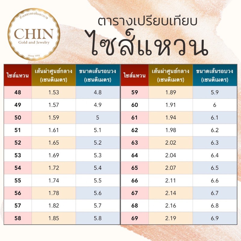 แหวนทอง-แหวนทองคำ-1-กรัม-แหวนทองคำแท้-96-5-ทองคำแท้-ชินเยาวราช