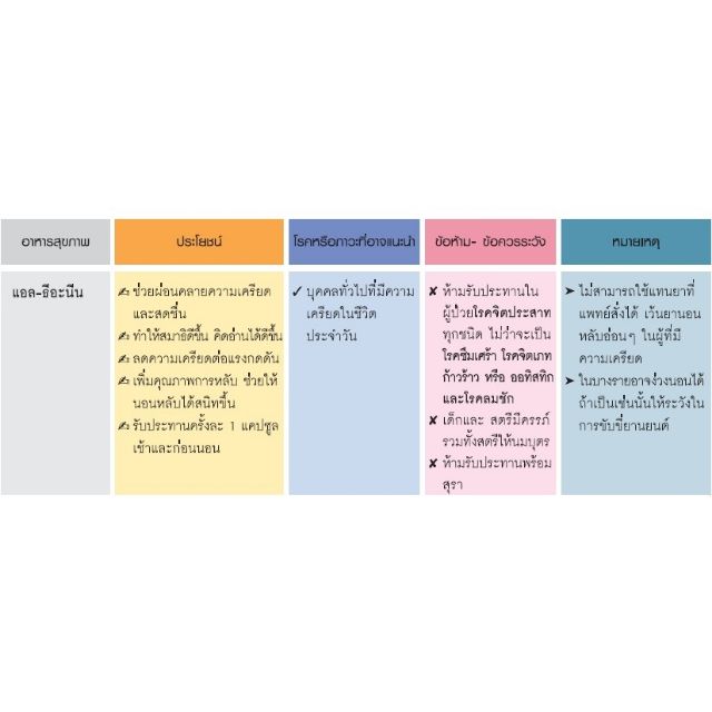 ส่งฟรี-l-theanine-แก้เครียด-นอนไม่หลับ-ช่วยให้นอนหลับลึกมากขึ้น-ช่วยให้ผ่อนคลาย-เพิ่มสมาธิ