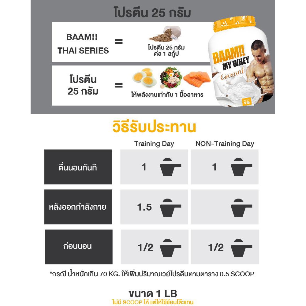 เวย์โปรตีน 2Lb Baam My Whey Thai Series เพิ่มกล้าม/ลดไขมัน | Shopee Thailand