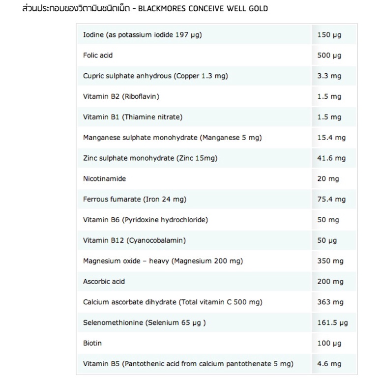 ภาพสินค้าBlackmores Conceive Well Gold ยาบํารุงก่อนตั้งครรภ์ มีบุตรยาก บํารุงมดลูก บำรุงไข่ วิตามินก่อนตั้งครรภ์ แบล็คมอล จากร้าน .best.seller บน Shopee ภาพที่ 1