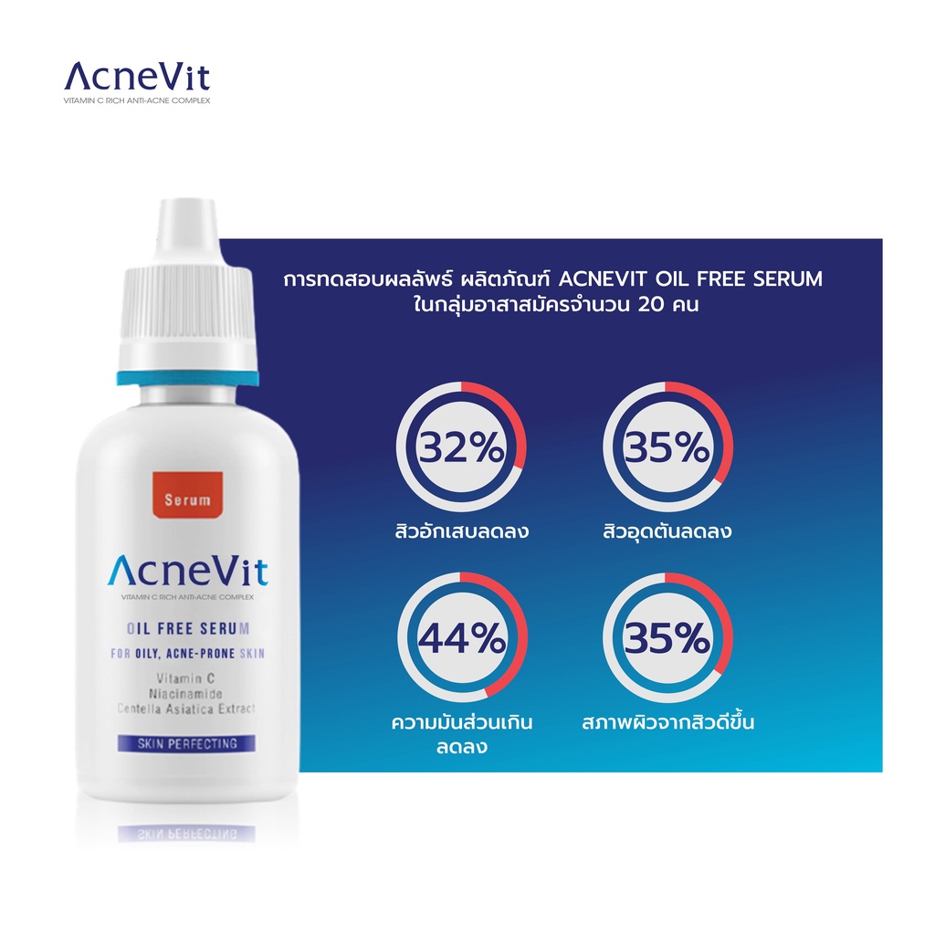acnevit-oil-free-serum-for-olly-จัดการสิวครบวงจรในหนึ่งเดียว-ไม่กลับมาเป็นสิวซ้ำ-acne-prone-skin-30ml