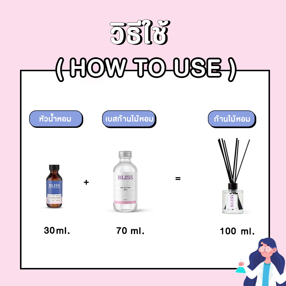 หัวน้ำหอม-มาตรฐาน-ifra-กลิ่น-sunset-taj-30-ml-bliss-หัวเชื้อน้ำหอม-หัวน้ำหอมผู้หญิง