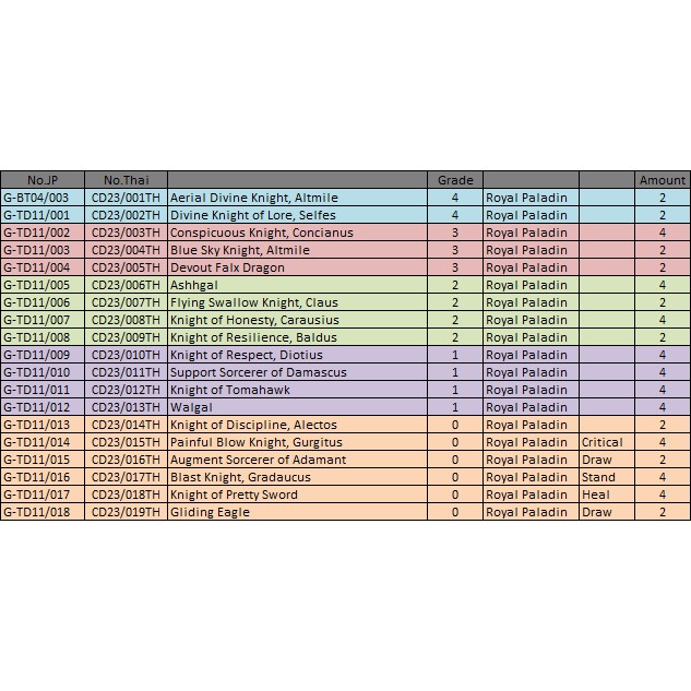 แวนการ์ด-royal-paladin-kiba-shion-cd23