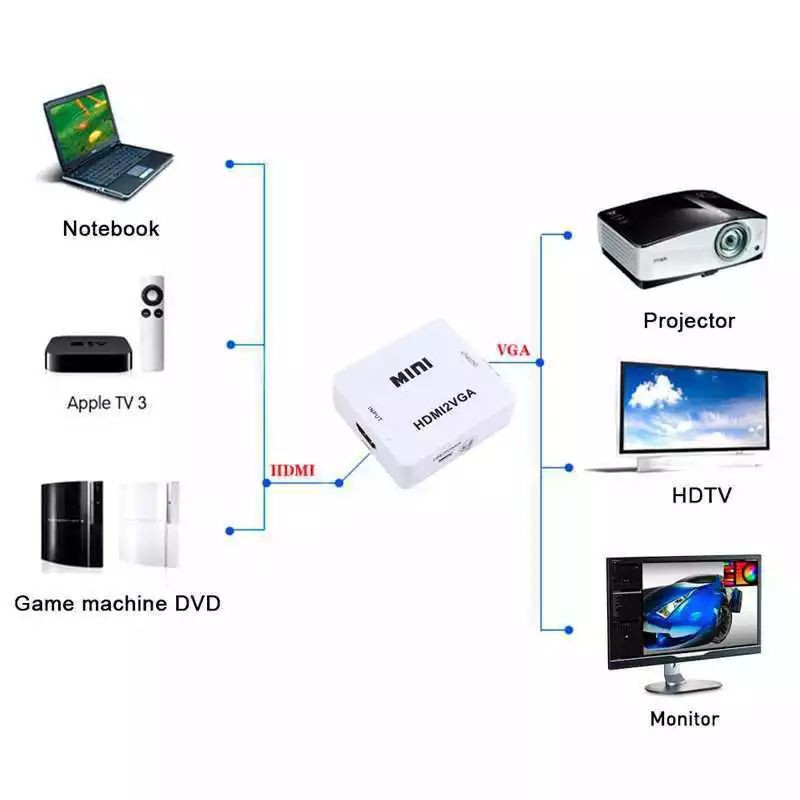 mini-hdmi-to-vga-adapter-vga2hdmi-converter-digital-analog-hd-1080pสำหรับpcแล็ปท็อปแท็บเล็ตจอแสดงผลhdmi-vga