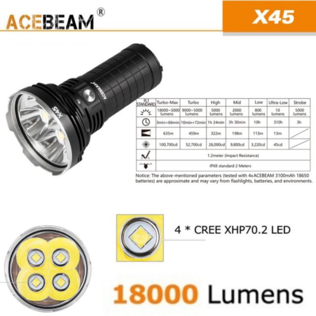 Acebeam x45 2024