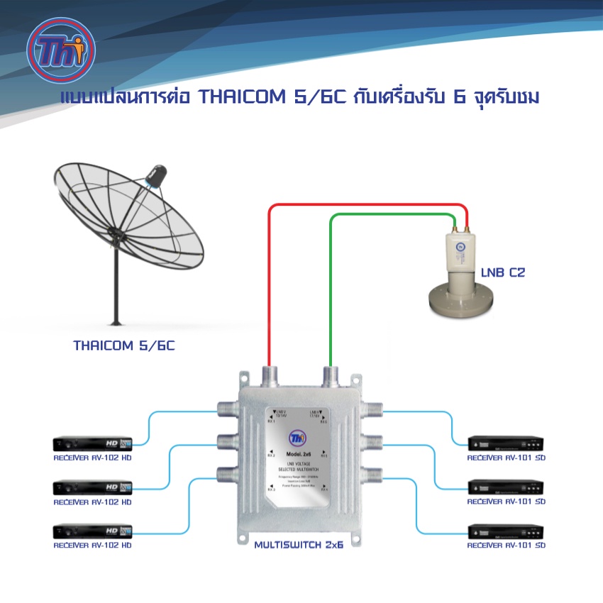 multi-switch-thaisat-2x6