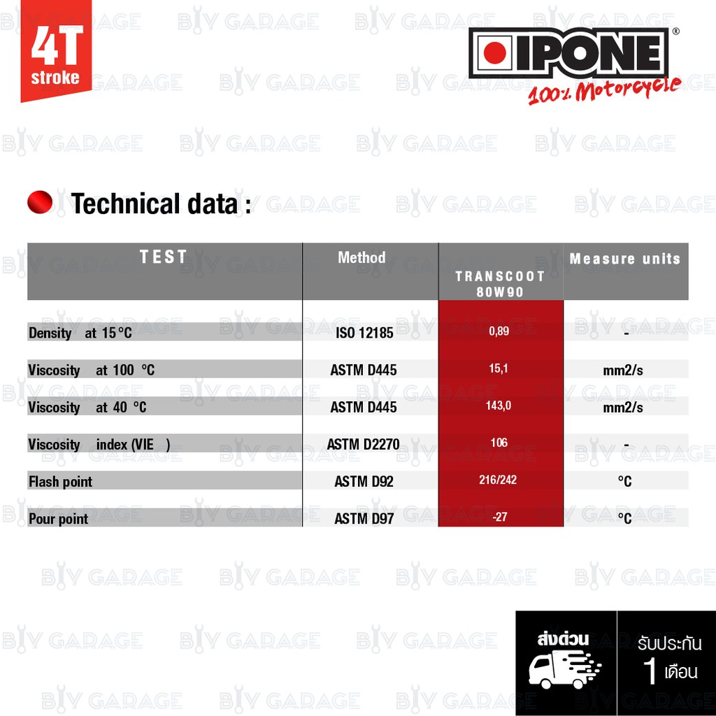 ipone-น้ำมันเฟืองท้าย-trans-scoot-ใช้สำหรับ-vespa-api-gl5-80w-90125ml-ipone-transmission-oil-80w90-236